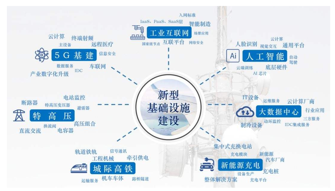 定时器与硅橡胶工业上有哪些用途相似