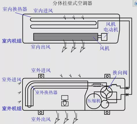 精密空调属于什么经营范围