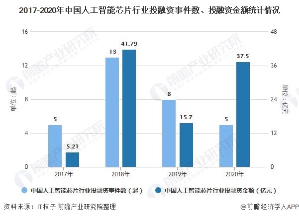 人工智能专业的就业前景及薪资