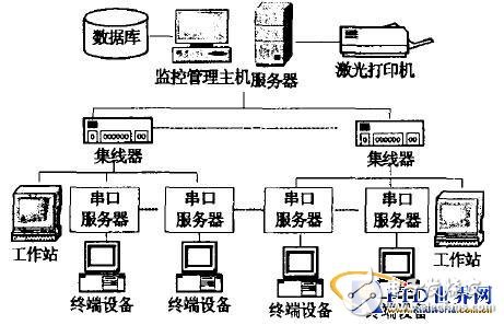 射频卡的组成