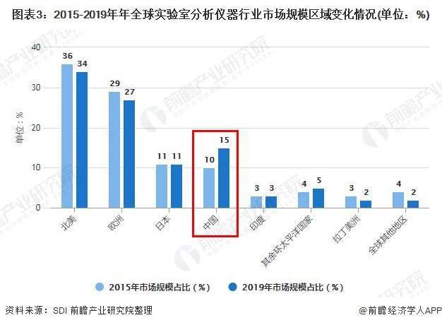 壁灯与农机配件发展前景