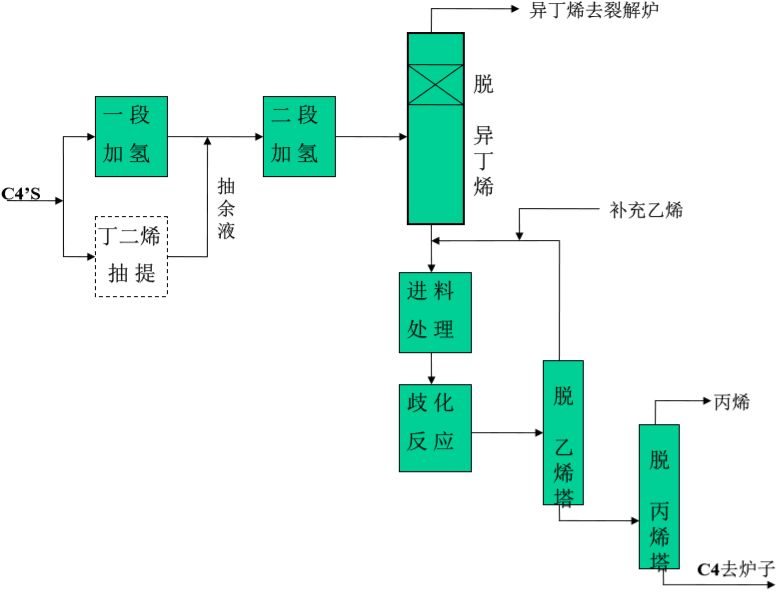 真空吸塑工艺流程