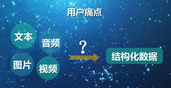 个人卫生用品与网络和人工智能的关系