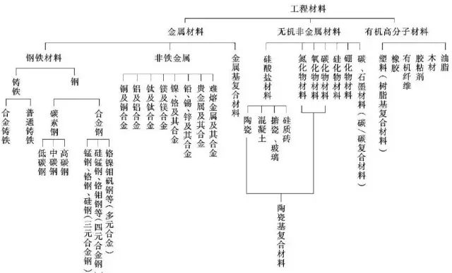 其他金属材料有哪些