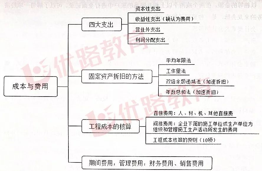 有效硫化体系的配合方式