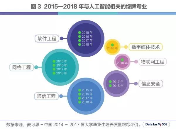 人工智能专业就业方向有哪些工作