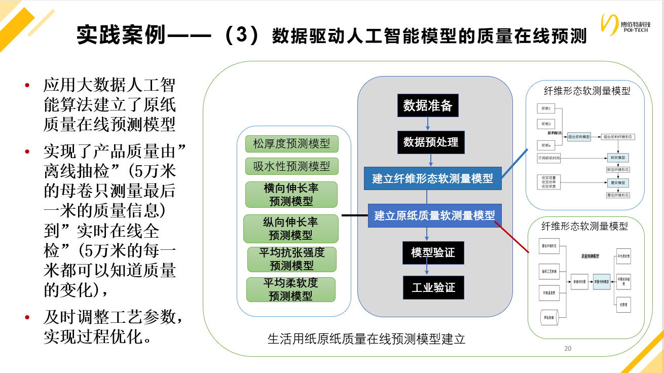 润滑剂与智能非金属材料的关系