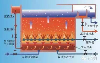 各种填料的优缺点