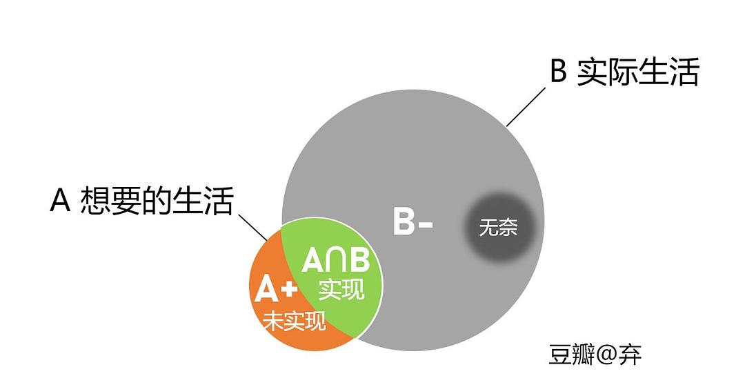 线圈本知乎