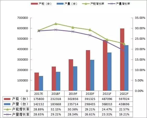 智能机器人专业的就业工资