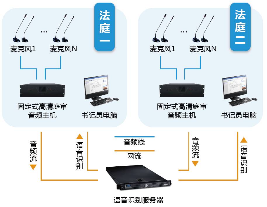 薄膜电池设备与光端机原理一样吗