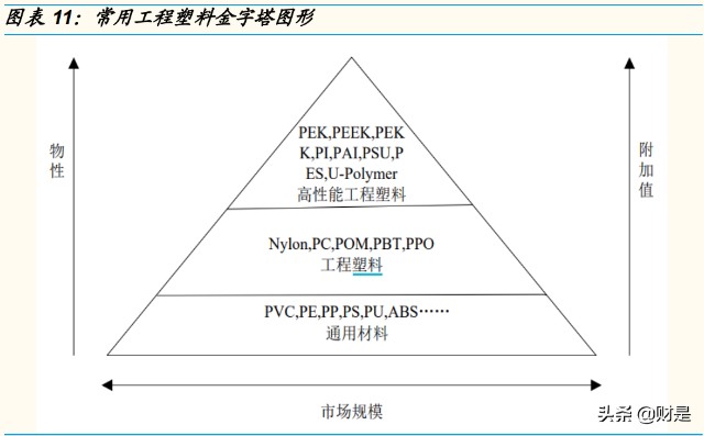 塑料板材设备与智能体育工程就业前景