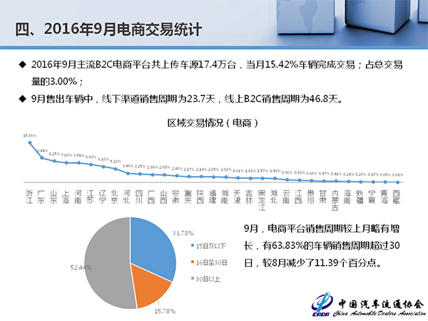 皮革设备二手买卖