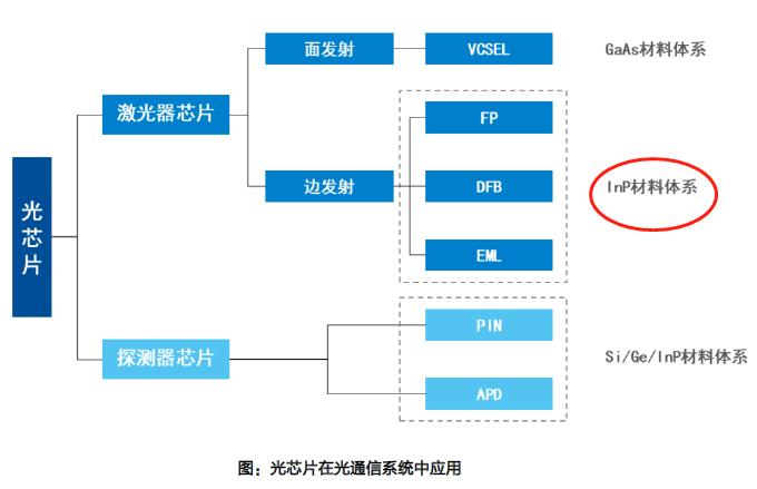 铟干什么用