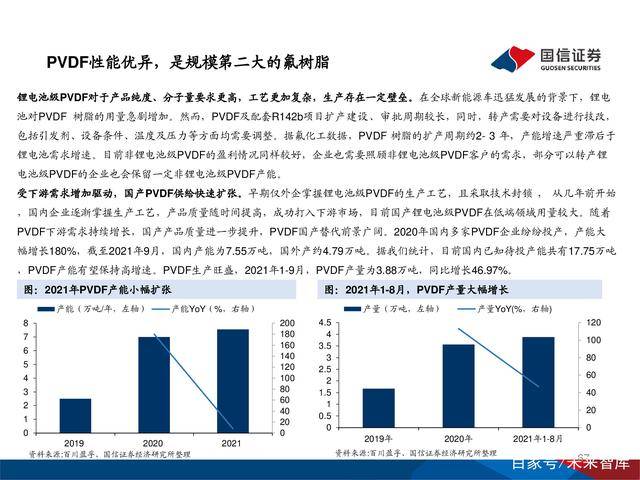 焦煤化工是干什么的