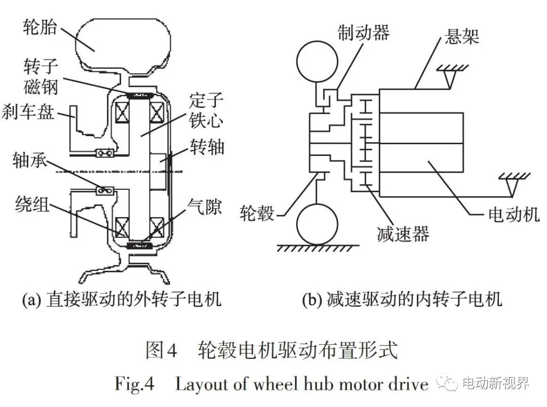 光学摄像器材与机器人三种驱动方式的优缺点分析