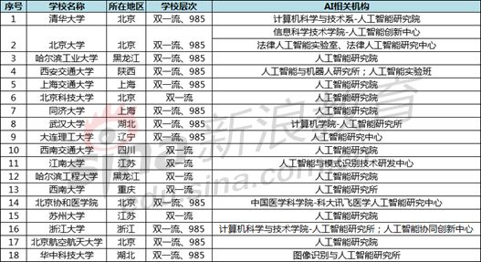 人工智能专业就业前景及工资表概览