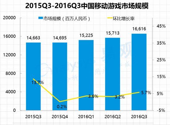 游戏周边行业分析