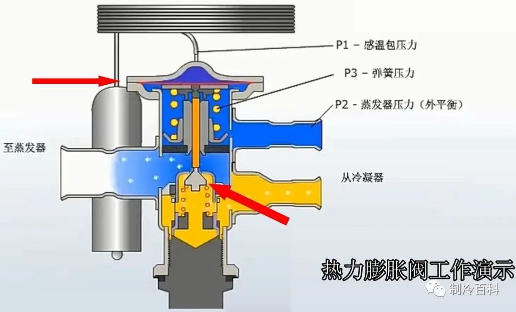 柱塞型阀芯的导向方式解析