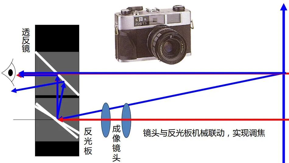 光学相机与市政环卫设备，哪个更好？