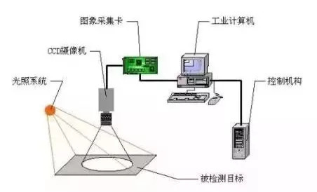 工业风扇原理图及其运行过程解析