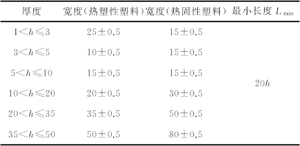 纤维增强塑料，定义、性质与应用