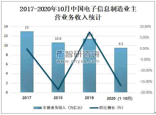 手套的发展前景