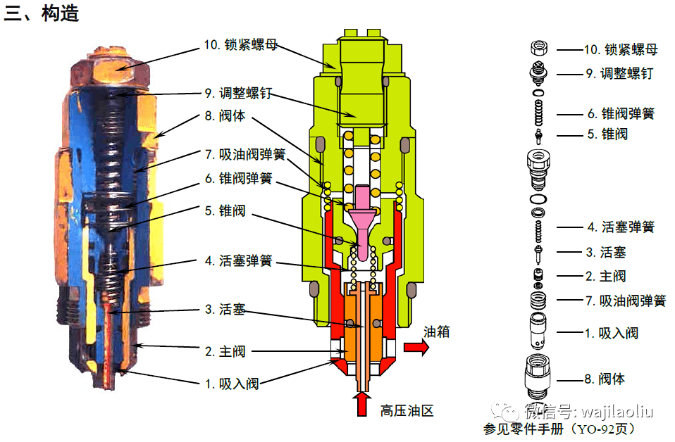 安全阀效应