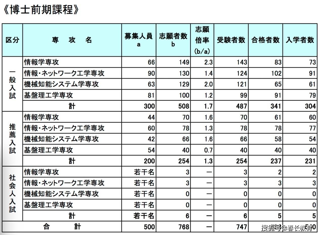 人工智能考博学校