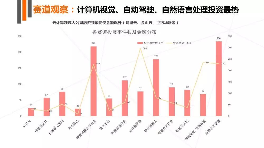 国内石油行业的人工智能