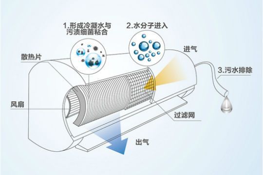 空调配件赚钱吗？深度探讨空调配件业务的盈利潜力与前景