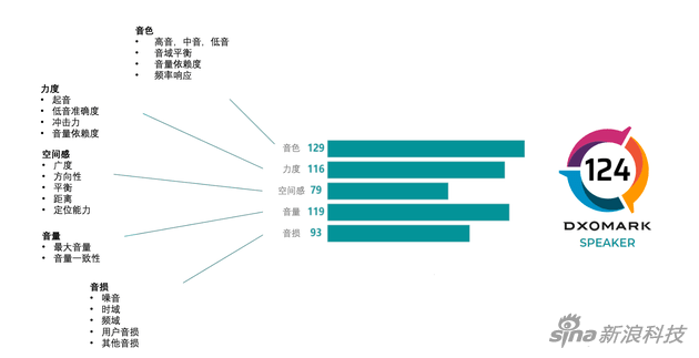 测试用麦克风，音质与性能的全面评估