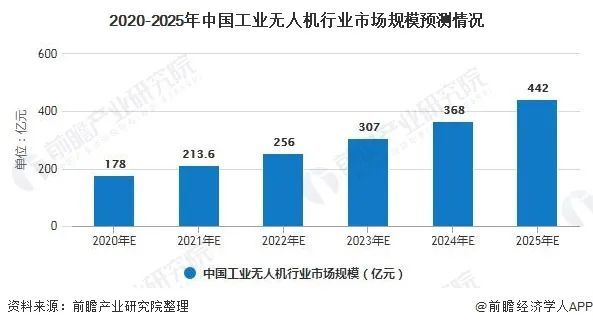 酶制剂工业的未来发展走向