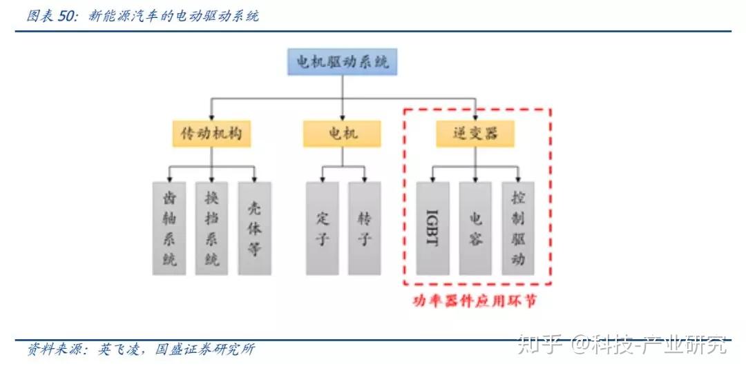 再生胶制造工艺