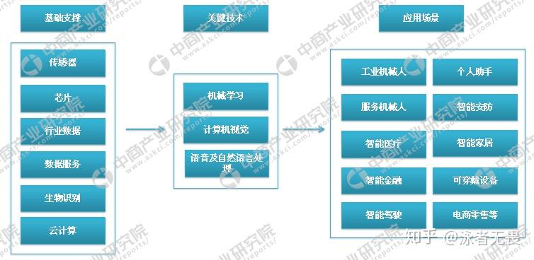 人工智能专业毕业了干什么工作比较好