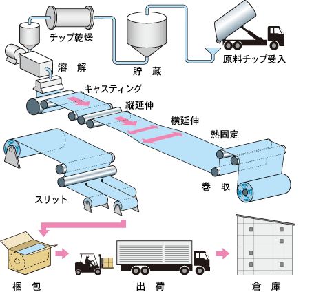 回力装置，定义、原理与应用