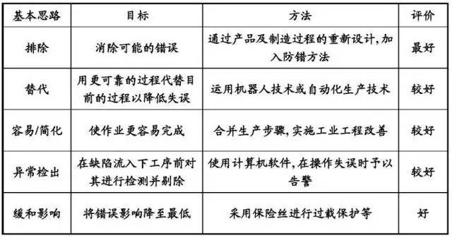 机加工好还是装配好