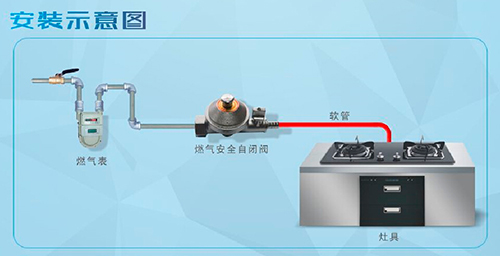 智能燃气阀门