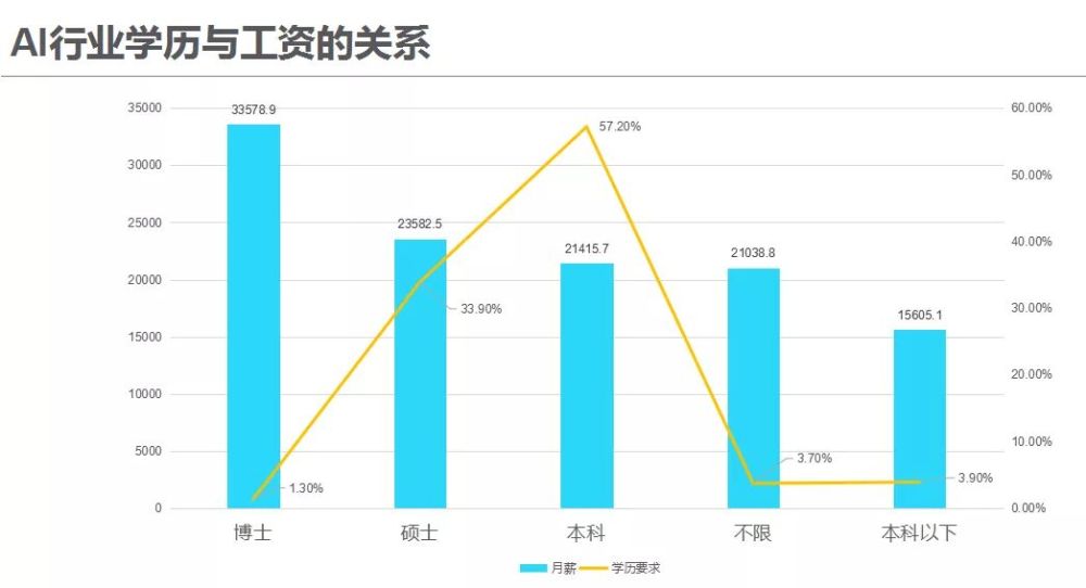 人工智能专业就业前景及工资怎么样