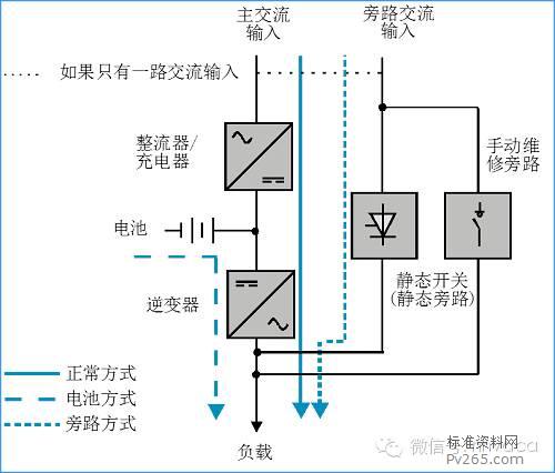 信号灯与灯光检测仪原理区别