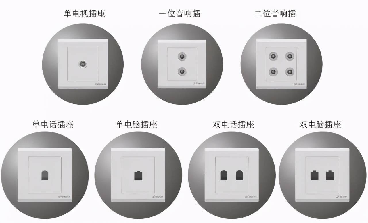 音视频插头的种类及名称