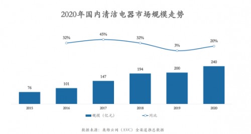 机械零部件加工行业