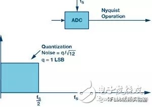 测量频率的工作原理