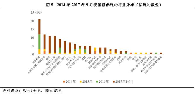 链条油有几种