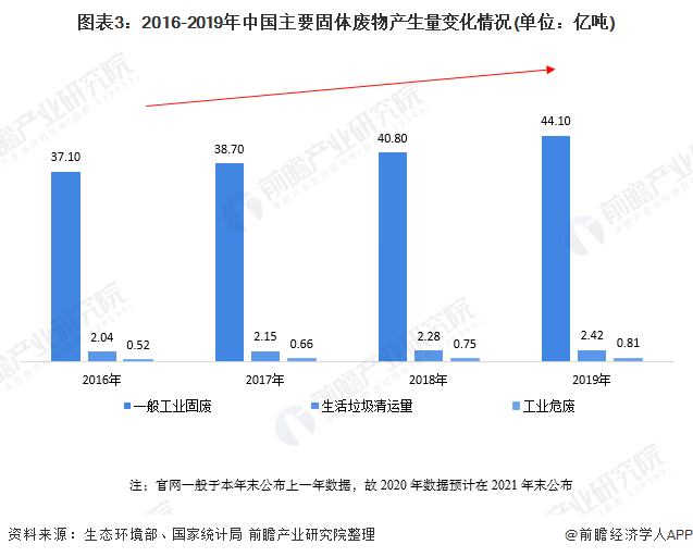 废金属可成为再生资源吗