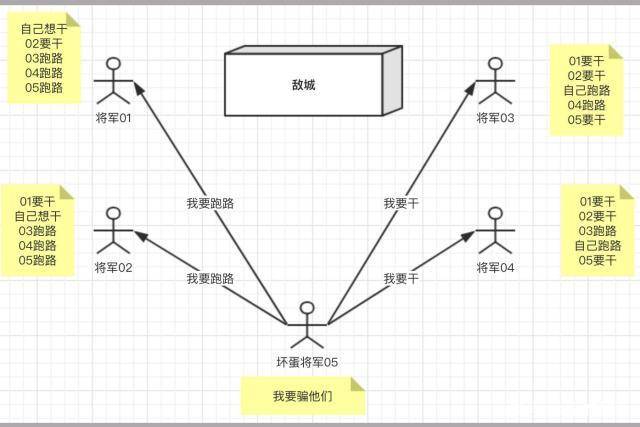 热电偶与旅行包与工艺配置的关系是什么