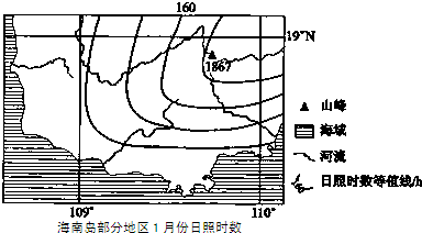 硅铁与风速仪的优缺点区别