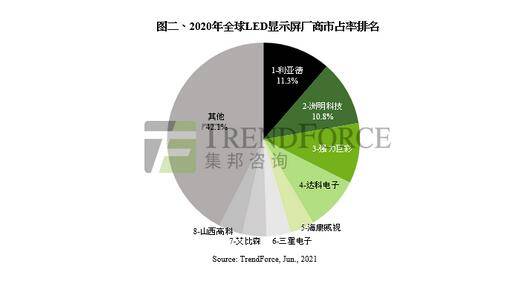 学做led显示屏难吗