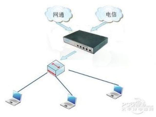 计算机网络物理安全隔离卡的实现方式