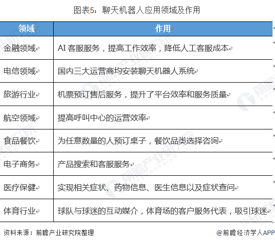 咖啡机器人价格及其市场分析